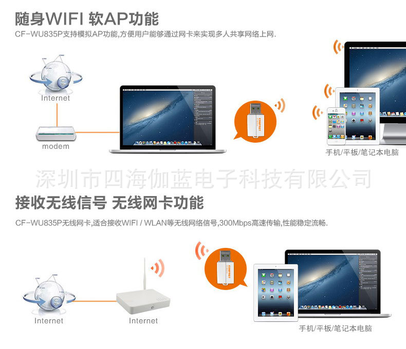 CF-WU835P切片_07