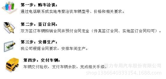 购车流程