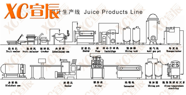 饮料生产设备-果汁生产设备 小型果汁生产线 汇