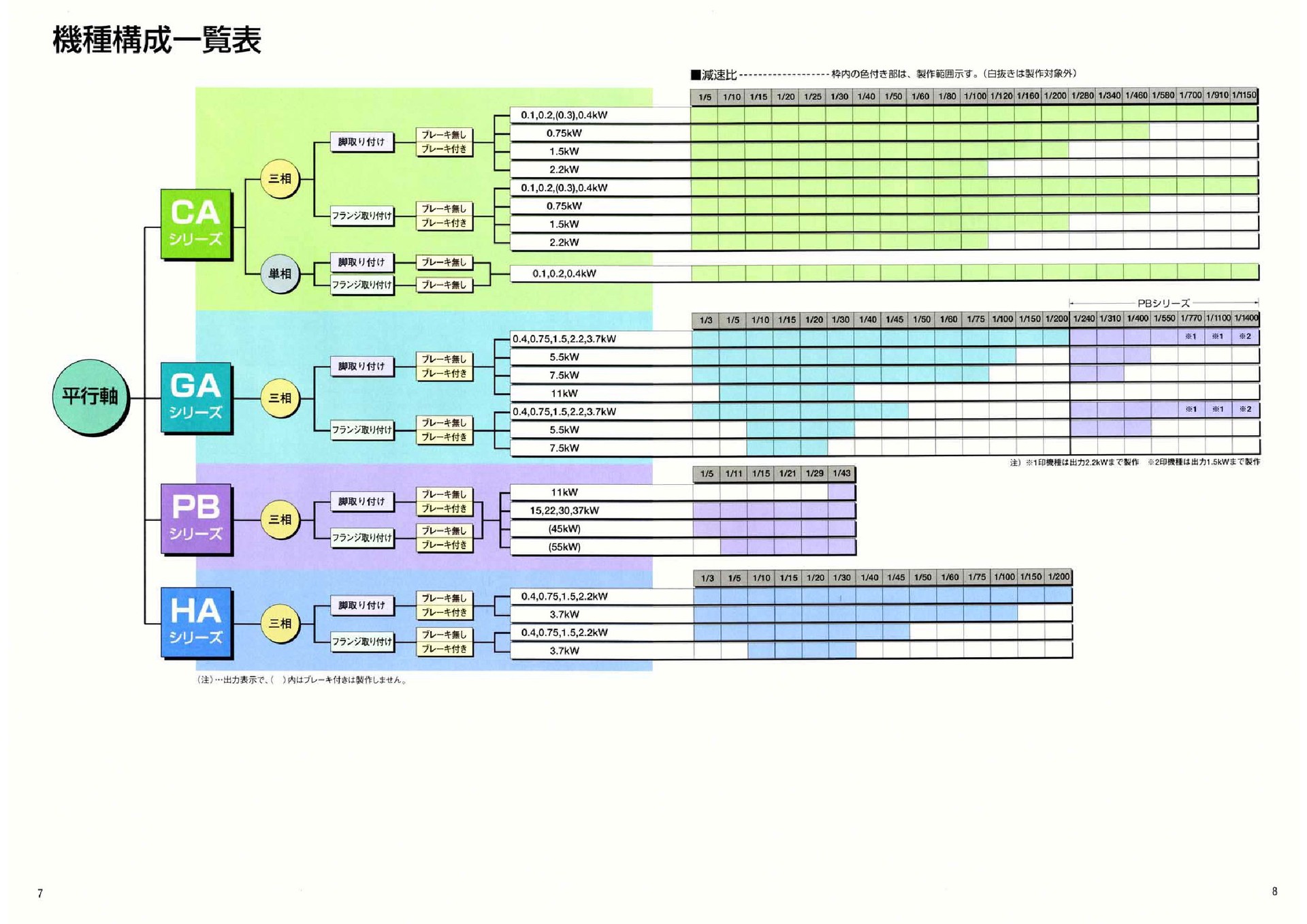 日立減速機