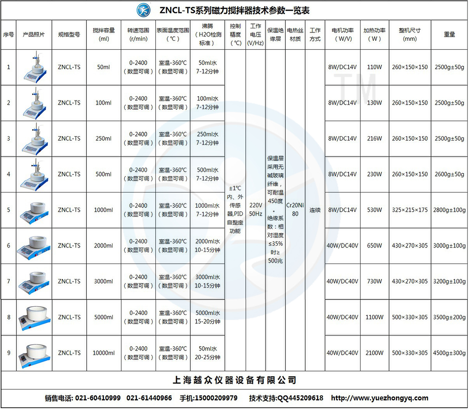 ZNCL-TS（系列磁力攪拌器參數表）
