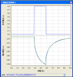yokogawa 720120-S1阻抗分析仪横河阻抗分析仪