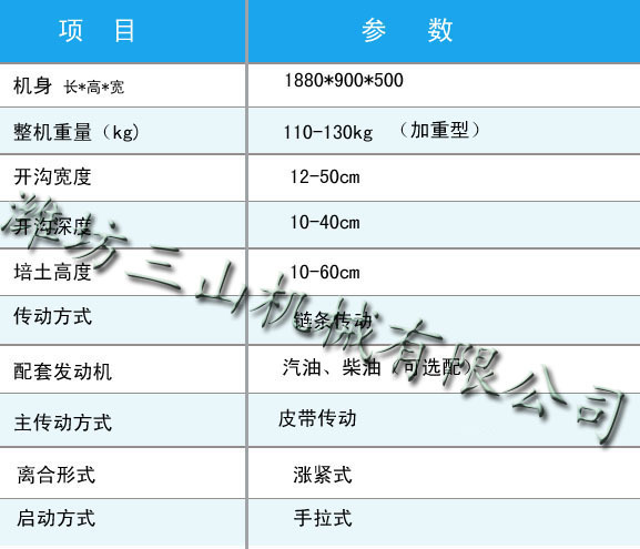 三代产品参数表