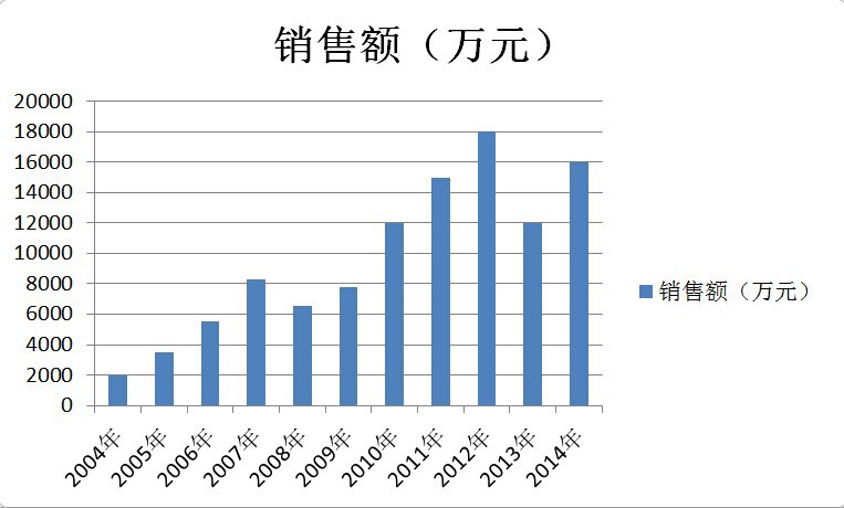 QQ图片20141217154625