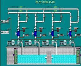 其他工控系统及装备-承包给排水系统控制系统