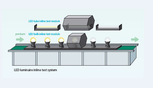led灯管组装测试线