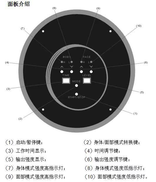 2629气循环能量仪面板介绍