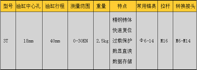 3T技術參數