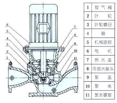 离心泵-ISG50-100A立式管道离心泵 专业生产 