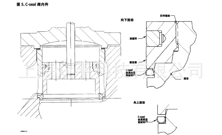 ED EAD EDR系列阀内件