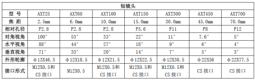 短镜头