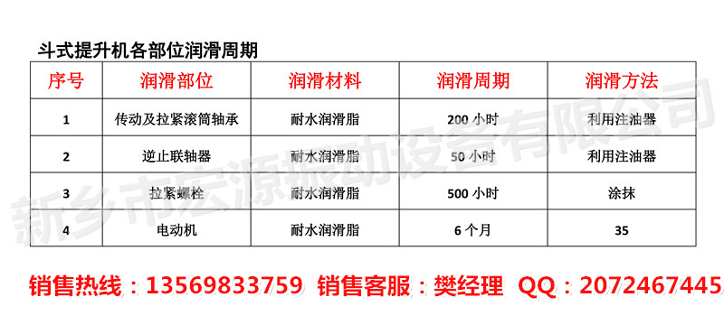 设备技术参数(表格0)_副本