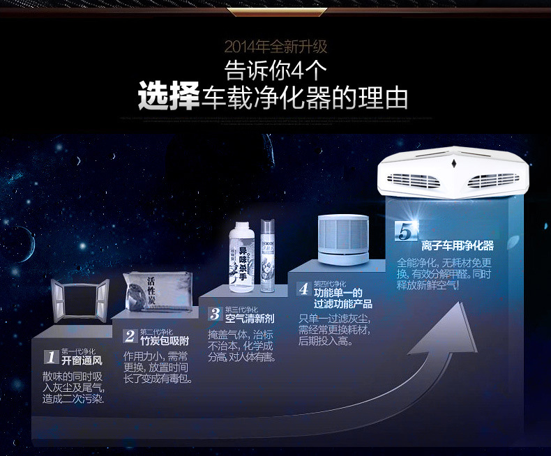 車載凈化器描述4