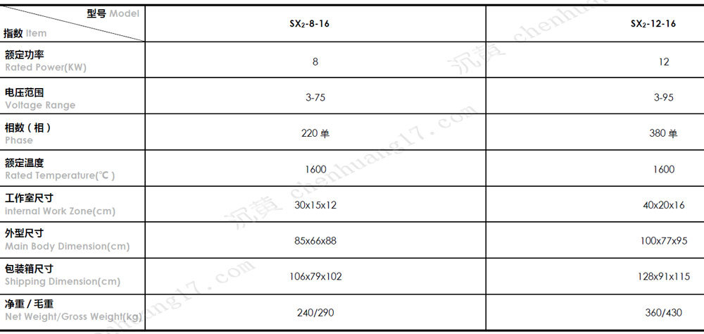 1600℃電阻爐規格參數2