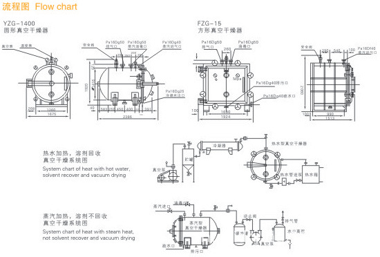 平阴新闻 县领导到锦水街道督导小麦条锈病防治工作；玫瑰镇花农盛花期前的“冲刺”