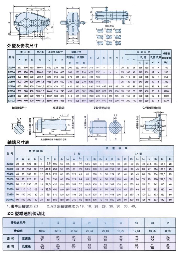 zq jzq 250 -1200减速机 zq400减速机批量发售