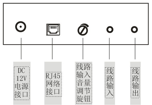 DB500接口图