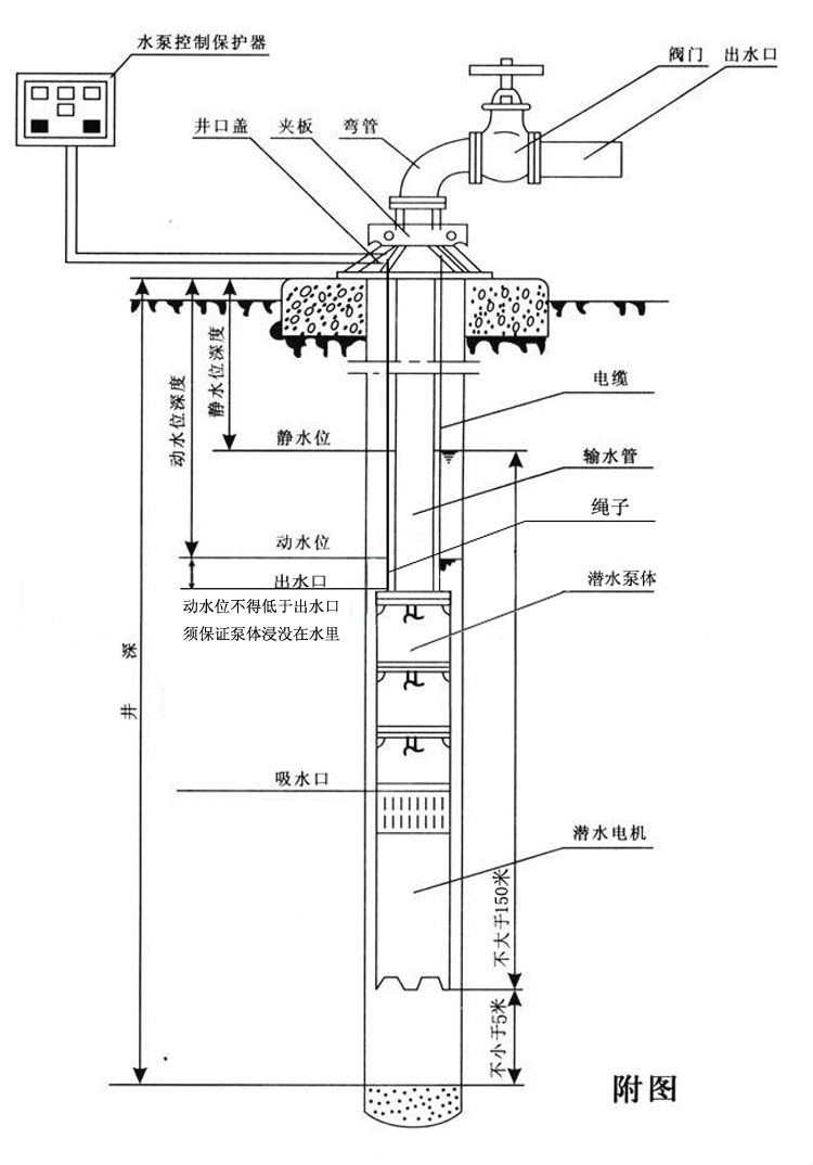 水泵安装图