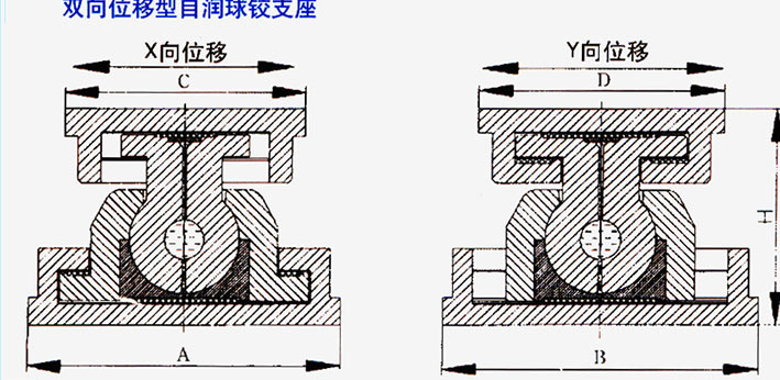   2, 具有抗竖向拉力的性能,保证竖向地震时上下结构不脱节