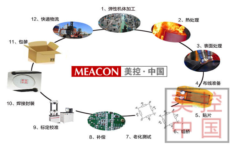 7称重传感器常见问题及解决方法_07