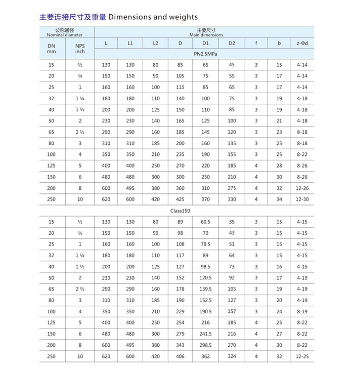 厂家大批量供应 衬氟止回阀 优质止回阀 质量优等 优品推荐h41f4