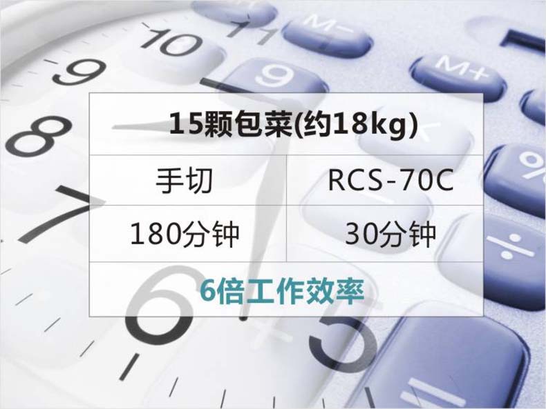 30分钟轻松切完15颗包菜