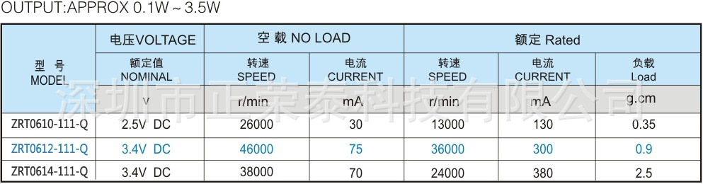 ZRT0610-111-Q-cs