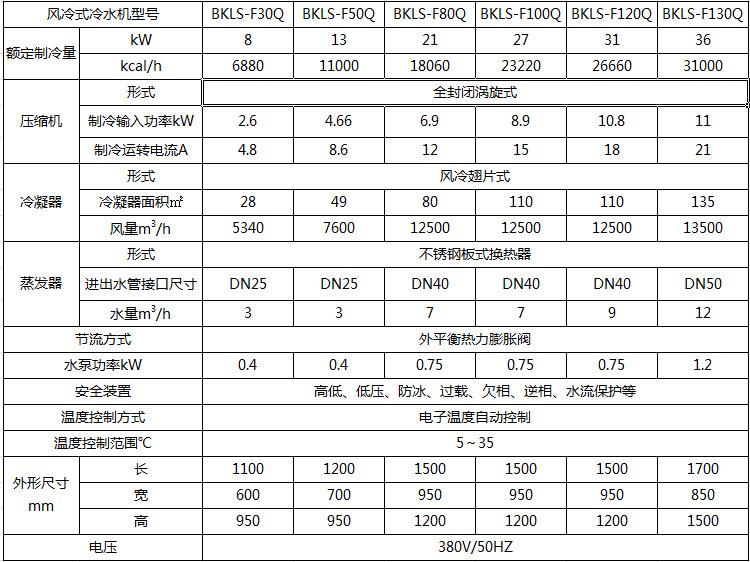 風冷式冷水機參數3-13匹