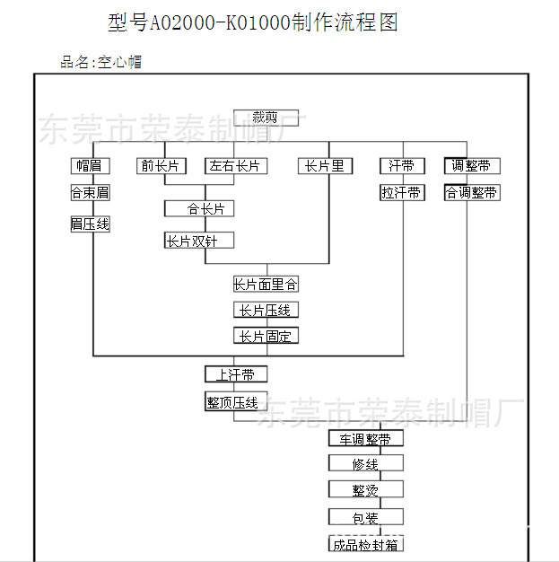 【厂家九折优惠直销】200件以上任选颜色定做儿童空顶帽空顶帽制作流程