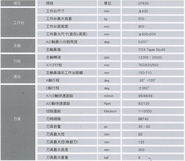 台湾进口Tongtai东台GT-630精密五轴立式加工中心