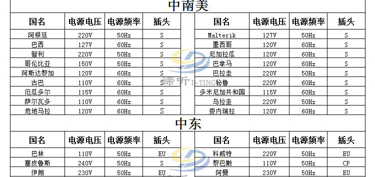 世界各國電壓頻率表_03