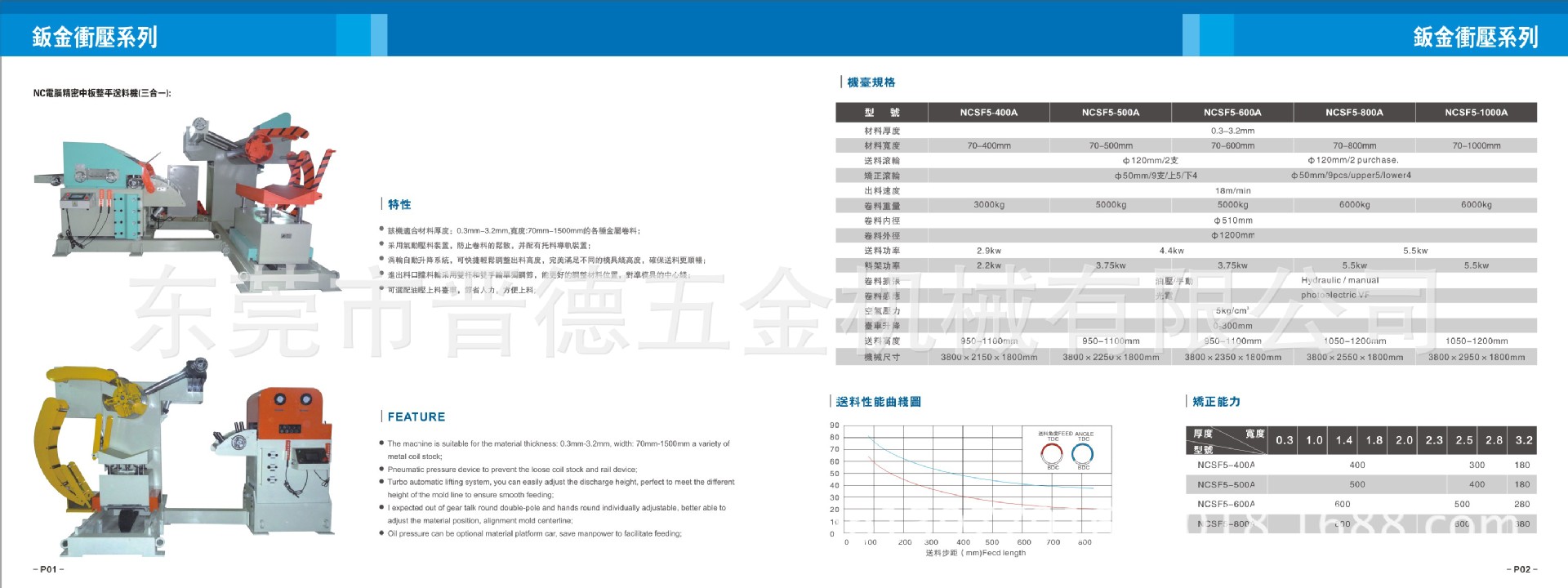 薄板三合一