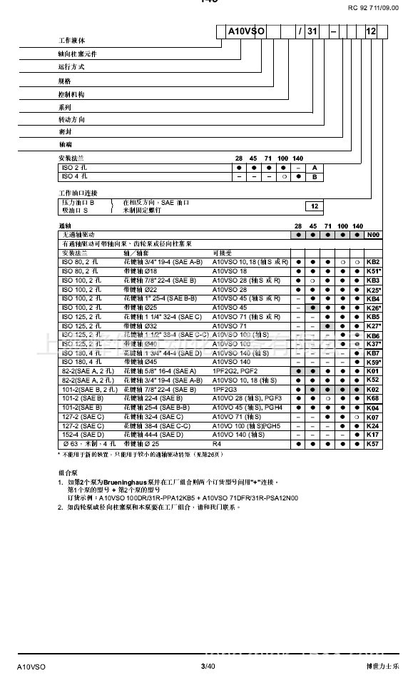 A10V28-140系列1