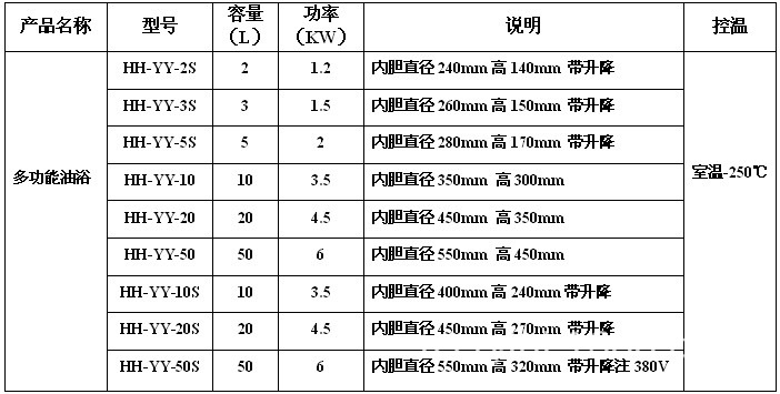 多功能油浴鍋技術參數