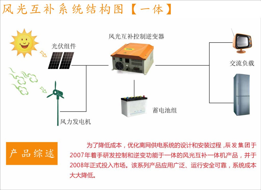 原装正品壁挂式风能光伏控制充电逆变一体机 风光互补控制逆变器