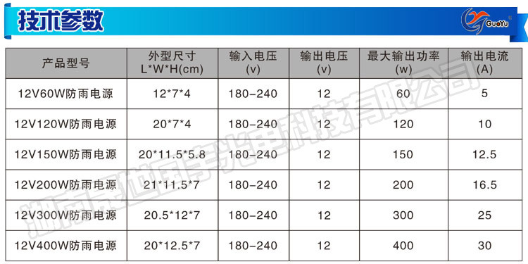 12V电源-60W-说明_12