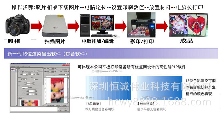 机器操作流程