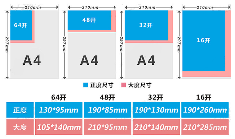 常规联单规格与a4纸尺寸对比图