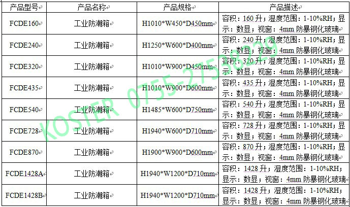 工业防潮箱（1-10%RH）