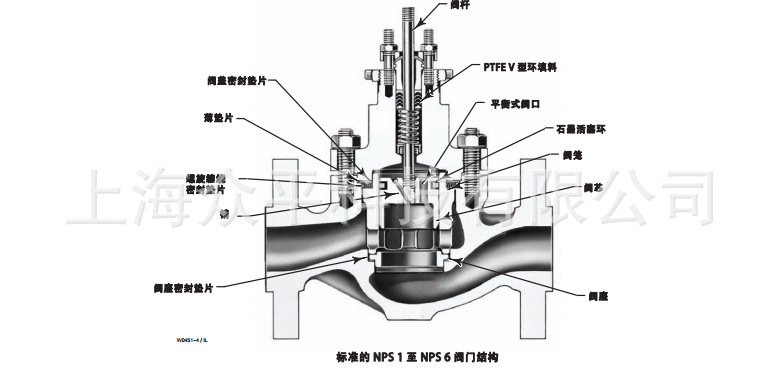 ED EAD EDR系列截面图2