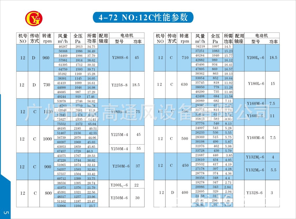 不锈钢风机资料