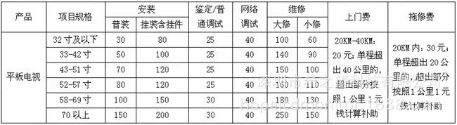 惠科电视上门收费明细