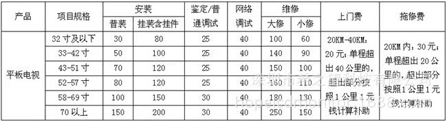 惠科电视上门收费明细