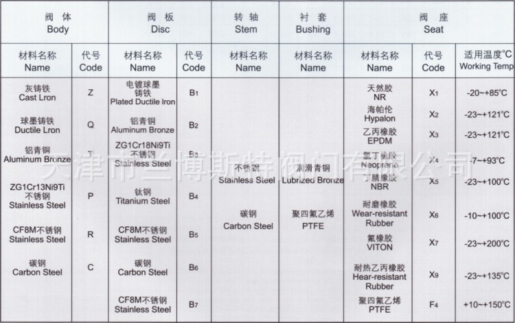 對夾蝶閥零部件材料圖