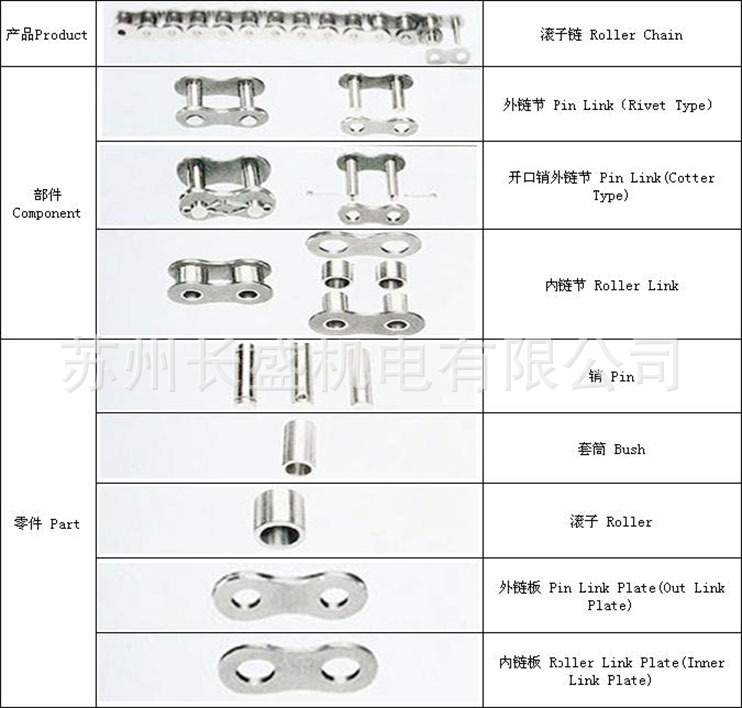 components&amp;parts（零部件）