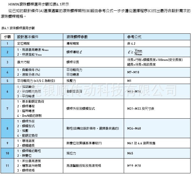 螺杆选用流程