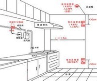 家用燃气安装图