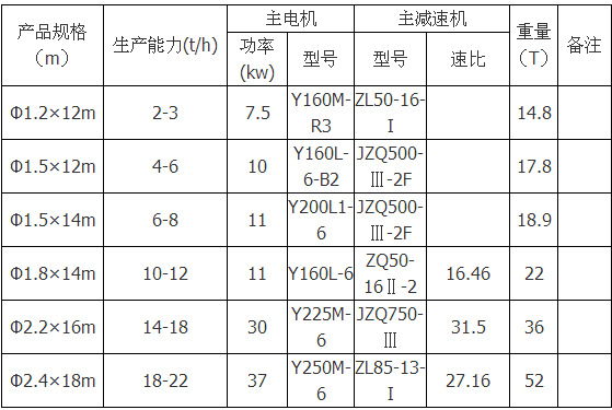 烘乾機2