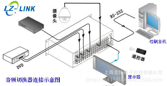 参数图