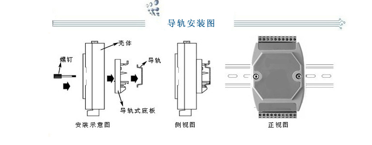 導軌安裝圖